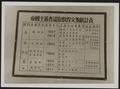 Photograph of a chart at the Dunhuang Institute taken in 1955.