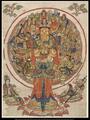 Thousand-armed Avalokiteśvara.